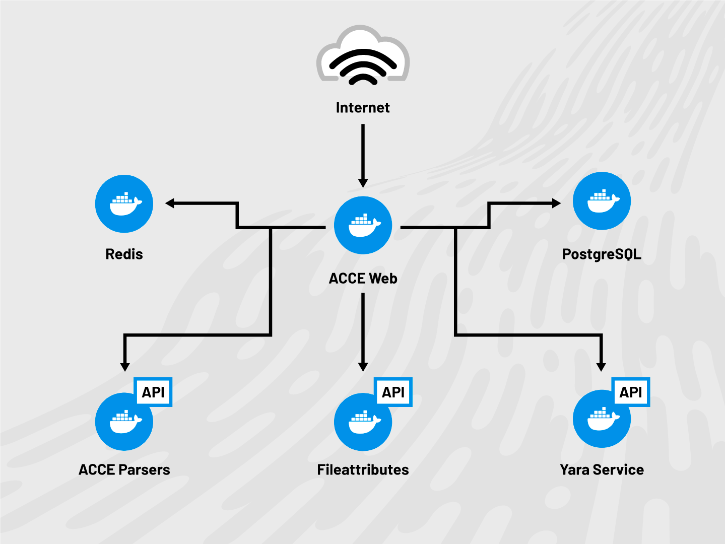 ACCE – Cipher Tech Solutions, Inc.